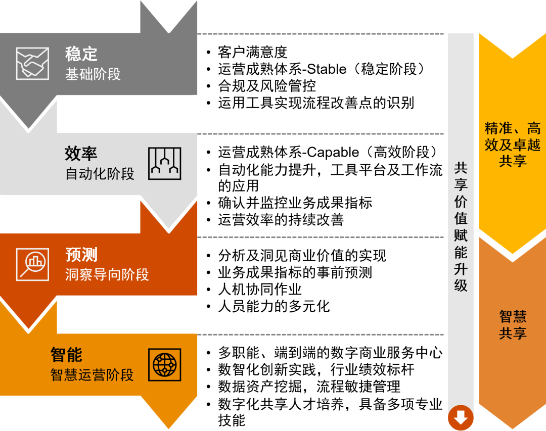 普华永道：推动财税数字化转型，洞见共享赋能新价值