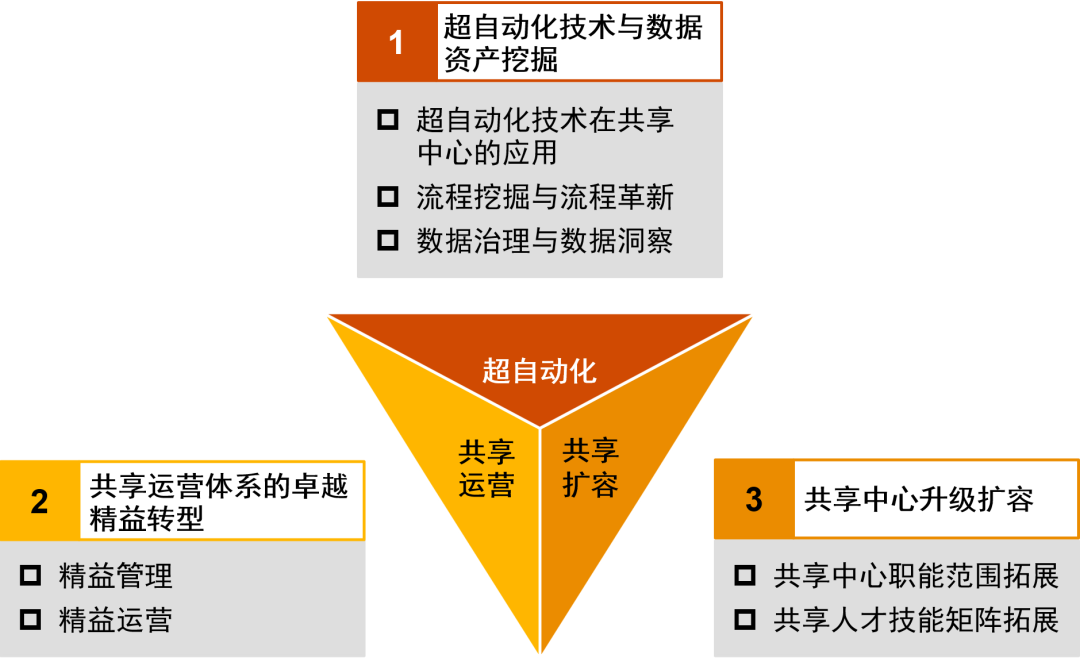 普华永道：推动财税数字化转型，洞见共享赋能新价值