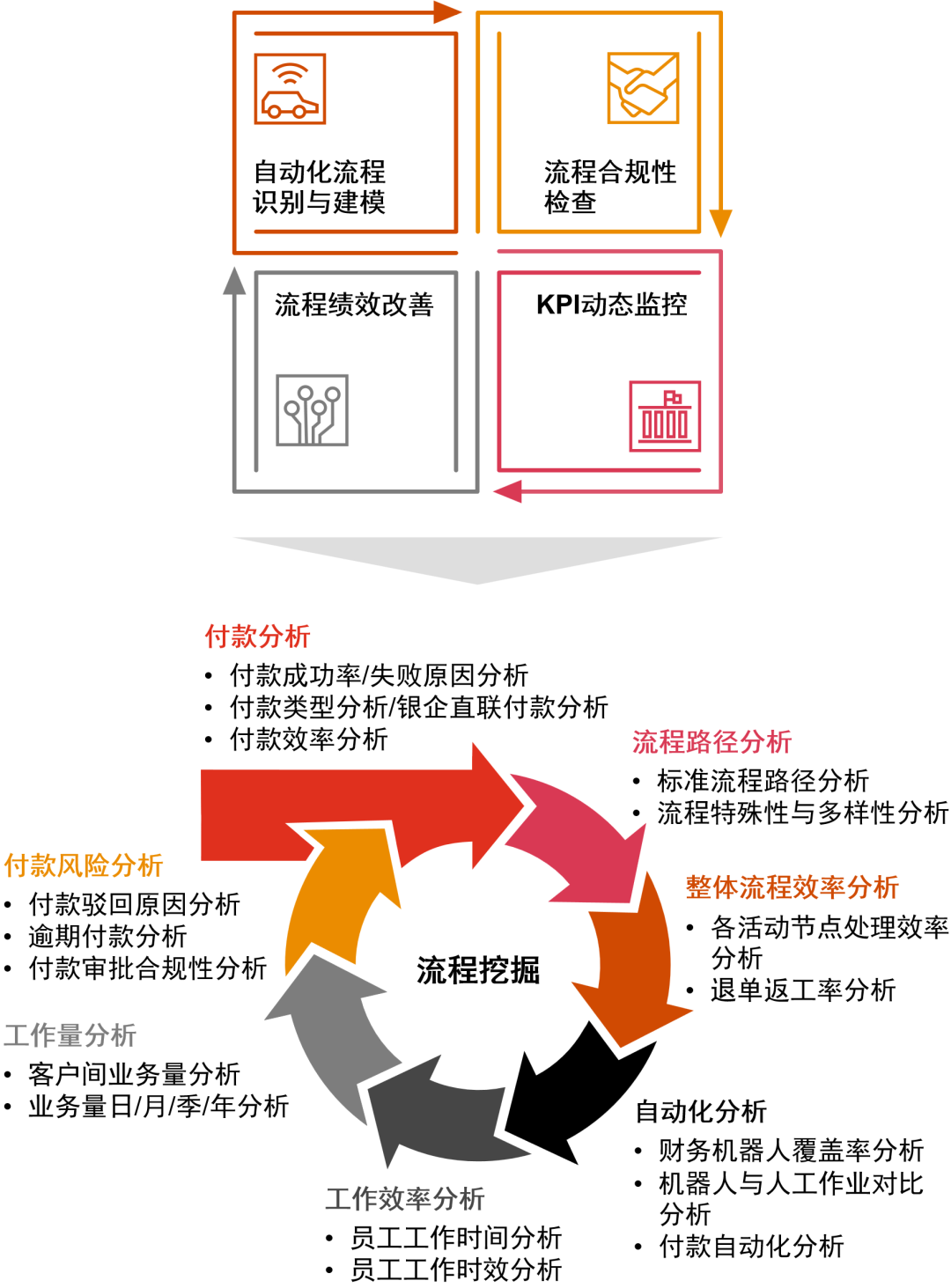 普华永道：推动财税数字化转型，洞见共享赋能新价值