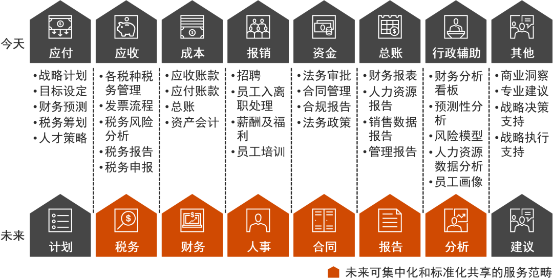 普华永道：推动财税数字化转型，洞见共享赋能新价值