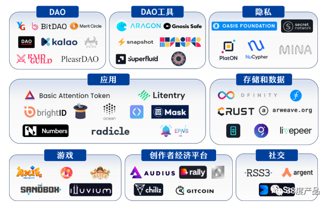 Web3.0：开放、隐私、共建，开启互联网新阶段