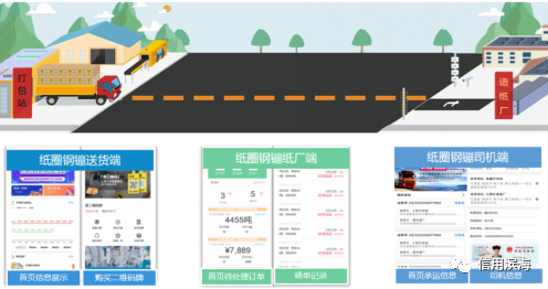 「诚信建设万里行」天津滨海新区诚信宣传：滨海新区生态城企业入围国家级区块链创新应用试点，通过区块链技术构建造纸行业诚信体系