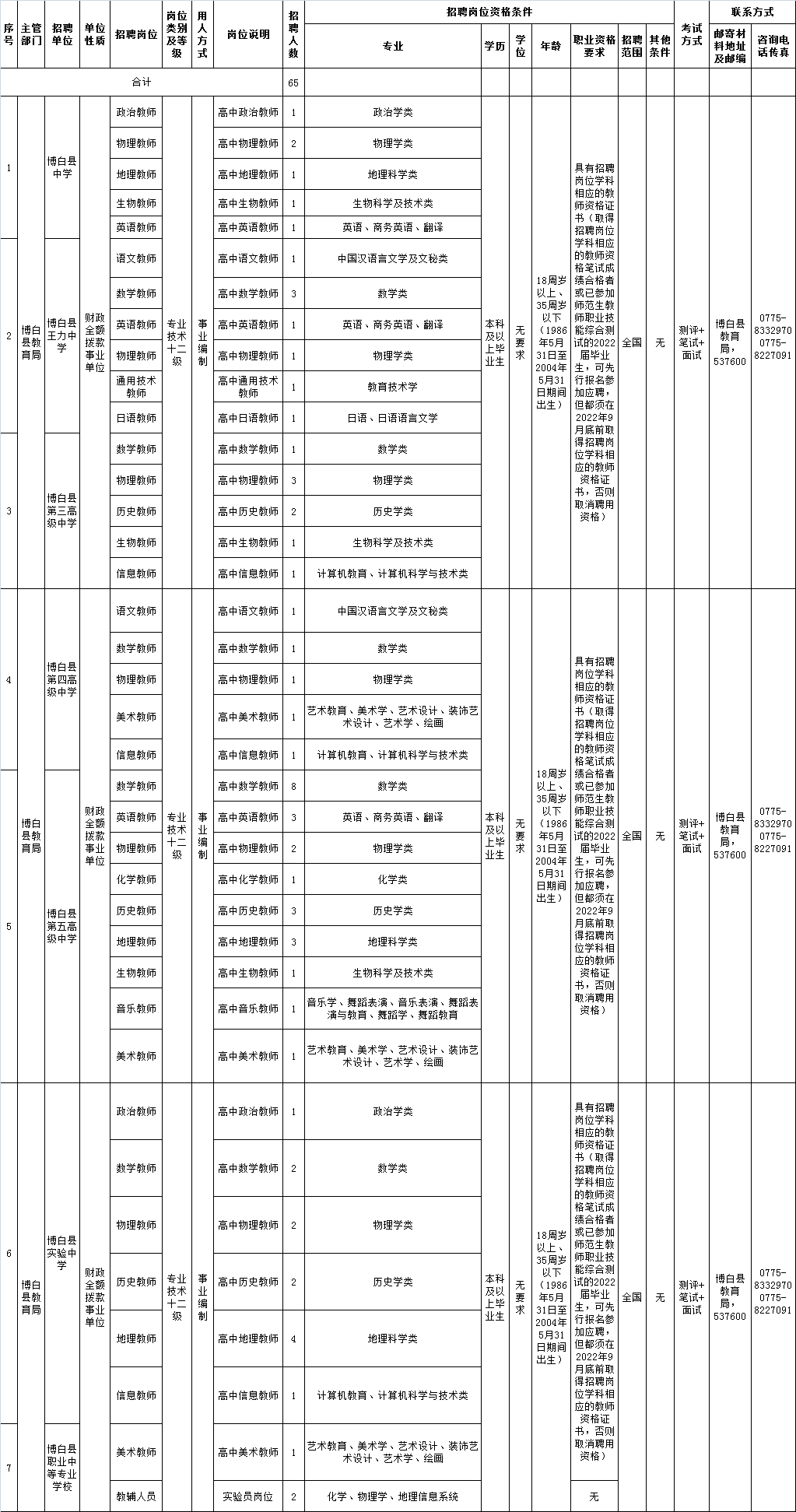 玉林教师招聘（119人）