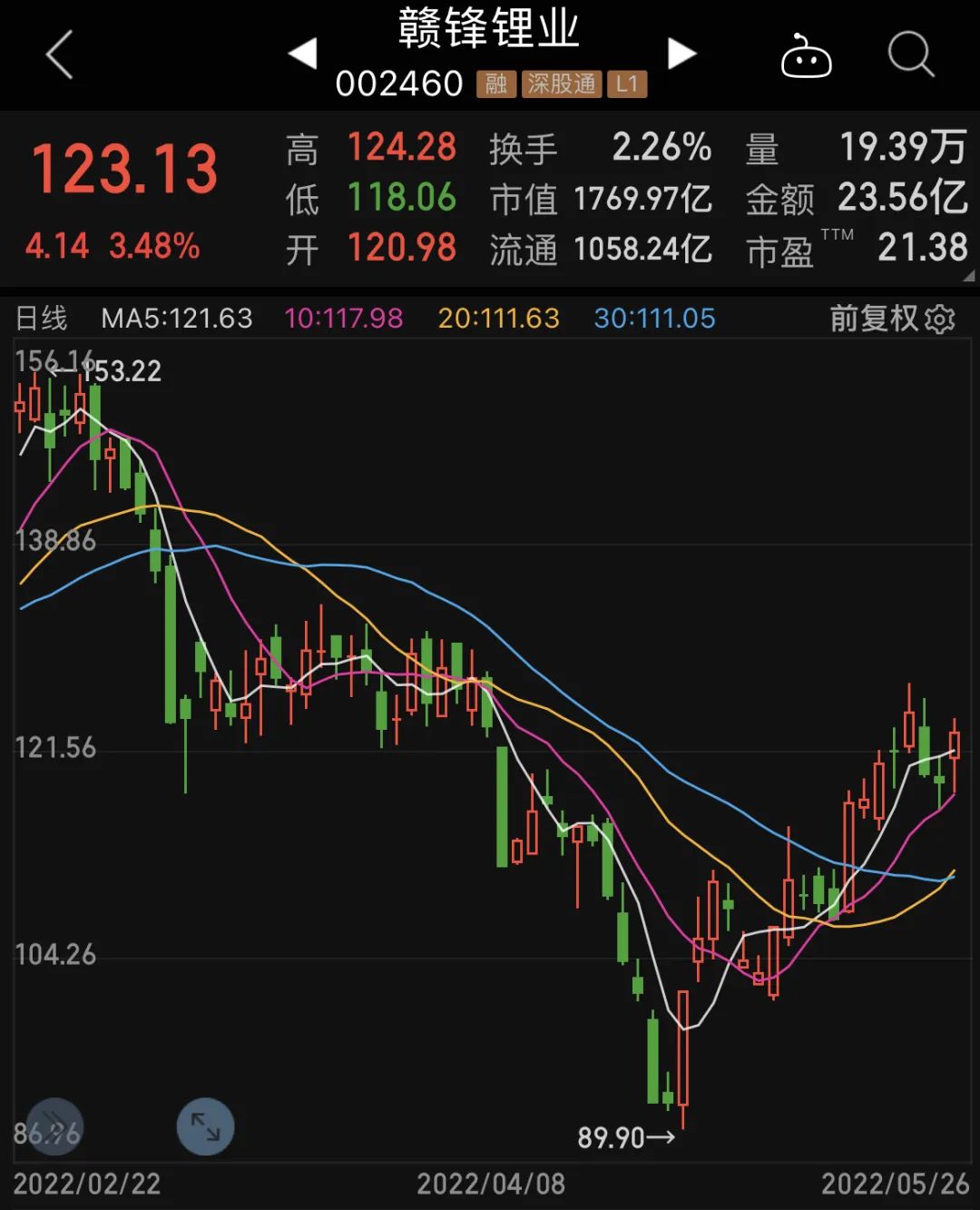锂王传来大消息,新能源反弹凶猛,两大主力抢筹这些业绩暴增股