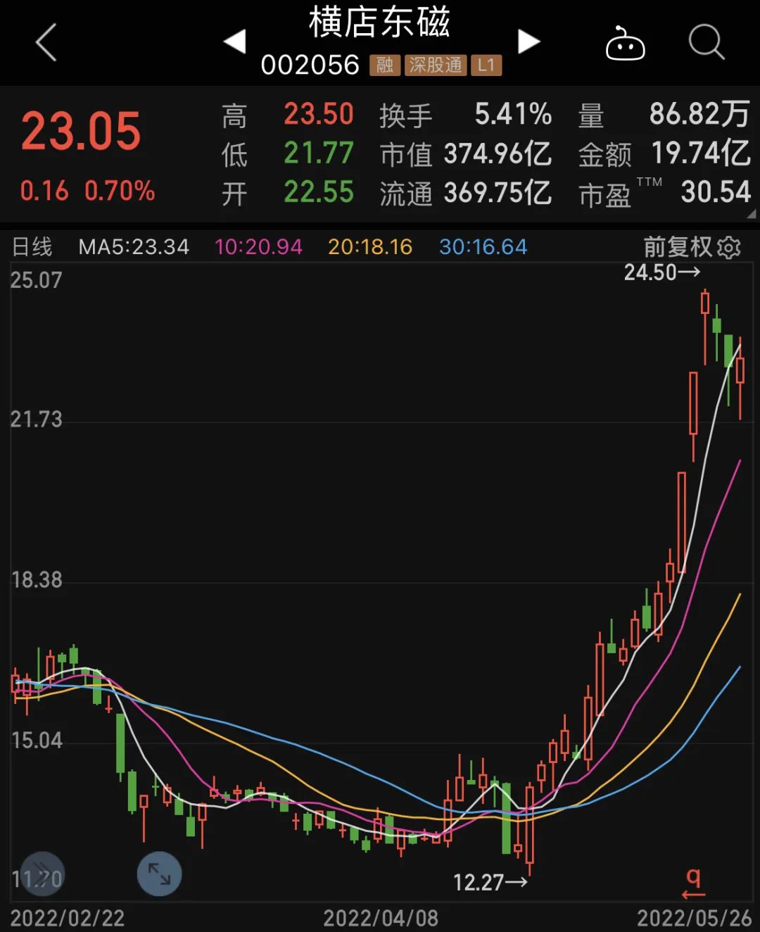 锂王传来大消息,新能源反弹凶猛,两大主力抢筹这些业绩暴增股