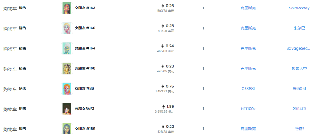 全球韭菜疯买的NFT女友，除了升值还能脱衣