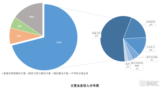 英伟达利润下滑46%，芯片开始进入下行周期？