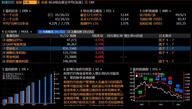 阿里巴巴第四季度营收2040.5亿元人民币 同比增长8.9%