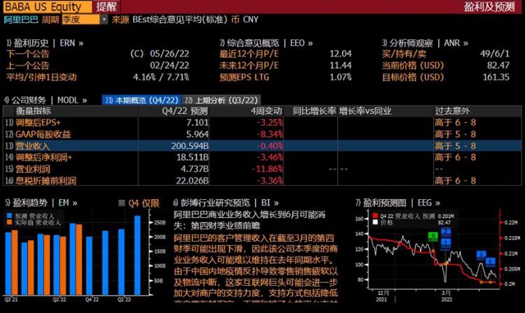 阿里巴巴第四季度营收2040.5亿元人民币 同比增长8.9%