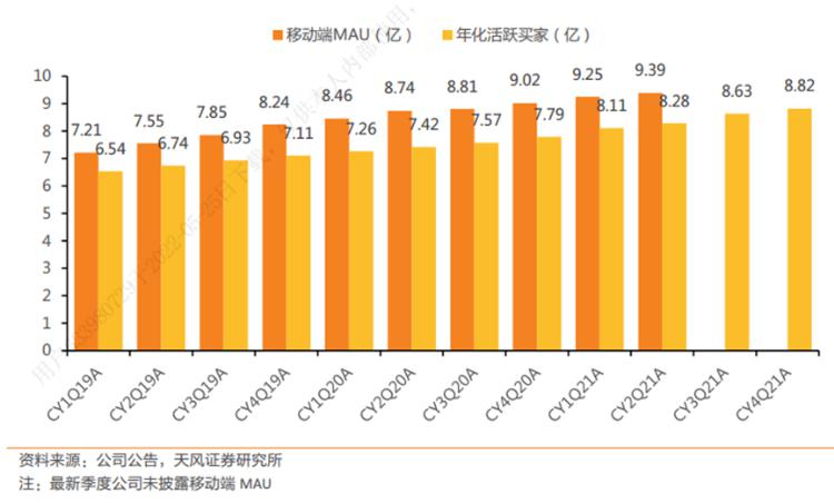 阿里巴巴第四季度营收2040.5亿元人民币 同比增长8.9%