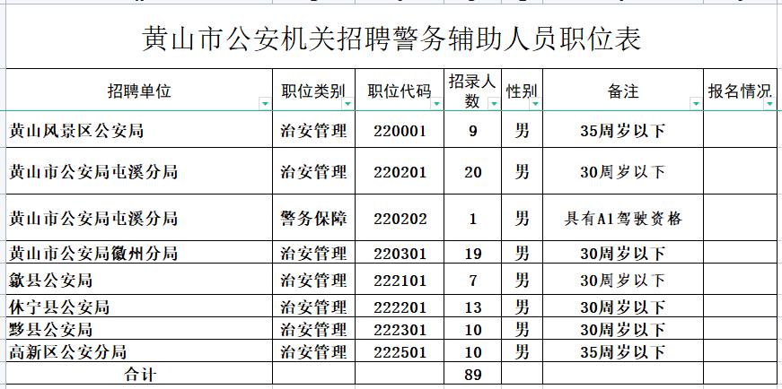 89名！黄山市公安机关公开招聘辅警