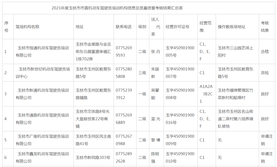 玉林招聘司机（别踩坑）