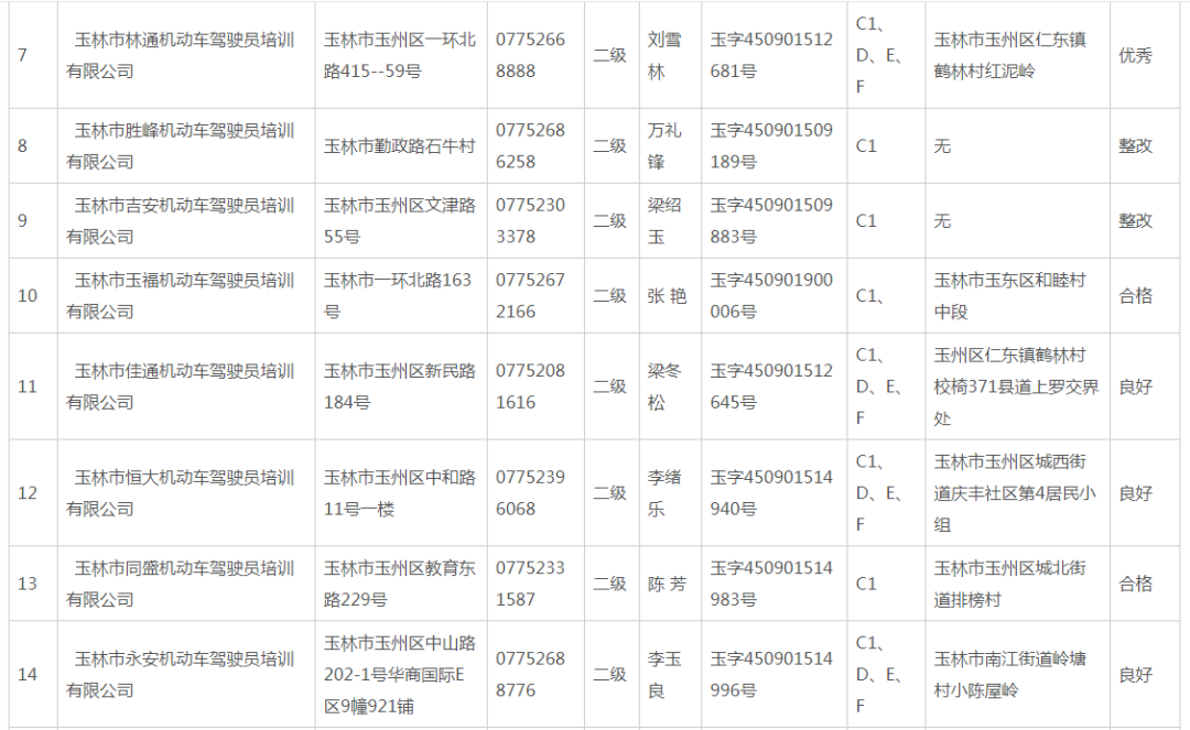 玉林招聘司机（别踩坑）