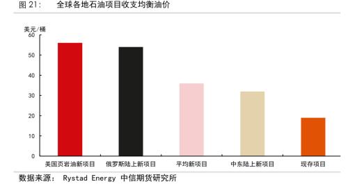 哈里伯顿 箱子(页岩油系列：从钻井增长和钻井结构看美国页岩油供应进展)