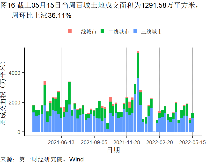 赵燕菁：在十字路口的房地产