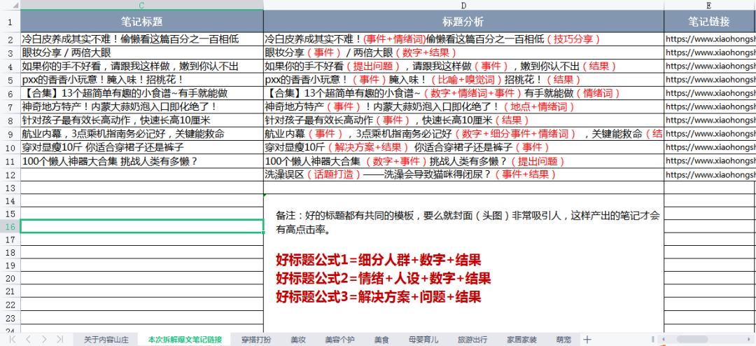 小红书爆文率30%的套路，流量密码竟是这些……