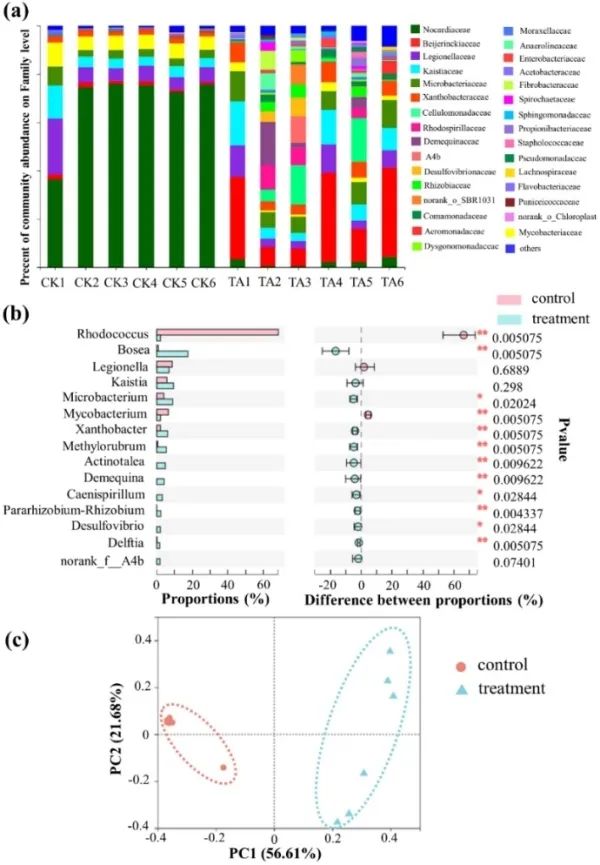 微囊藻毒素对摇蚊幼虫毒性作用及其机制研究取得进展