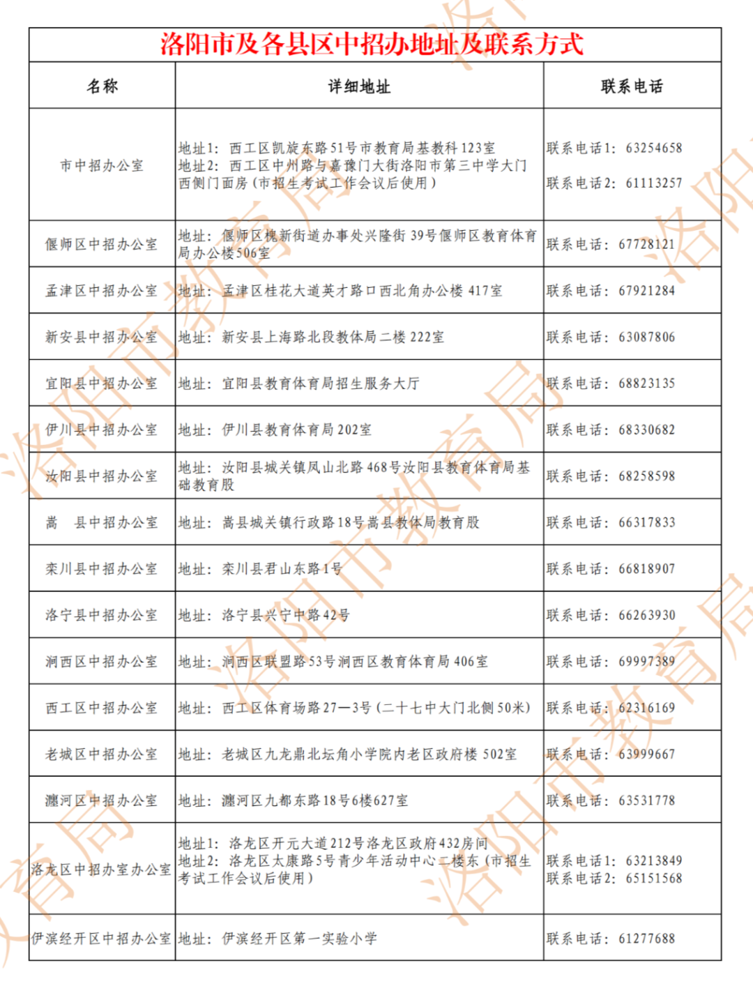 总分600！2022年洛阳市中招方案出炉