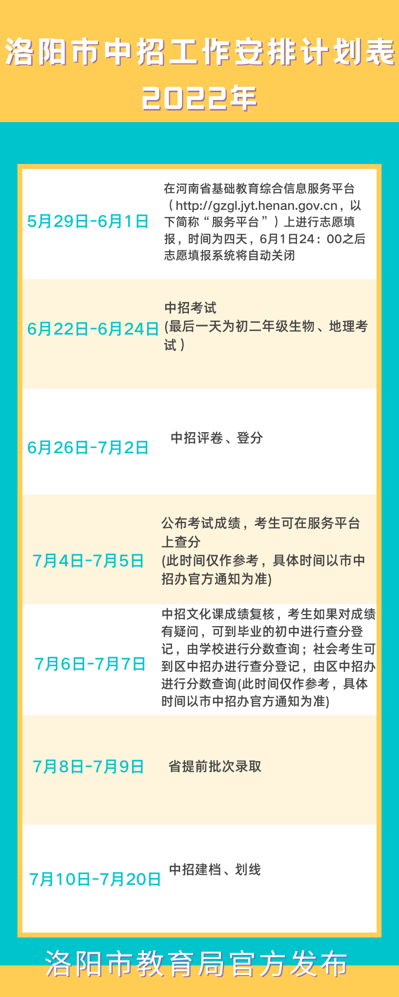 总分600！2022年洛阳市中招方案出炉