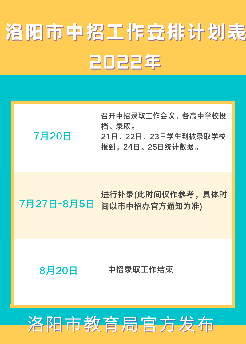 总分600！2022年洛阳市中招方案出炉