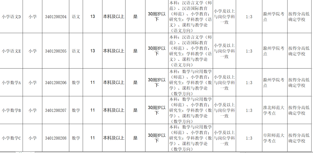 安徽高校教师招聘网（140人）