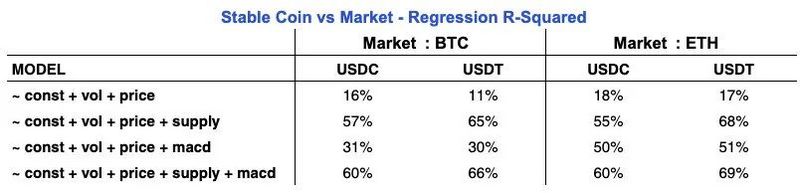 Coinbase：稳定币和不稳定的收益率