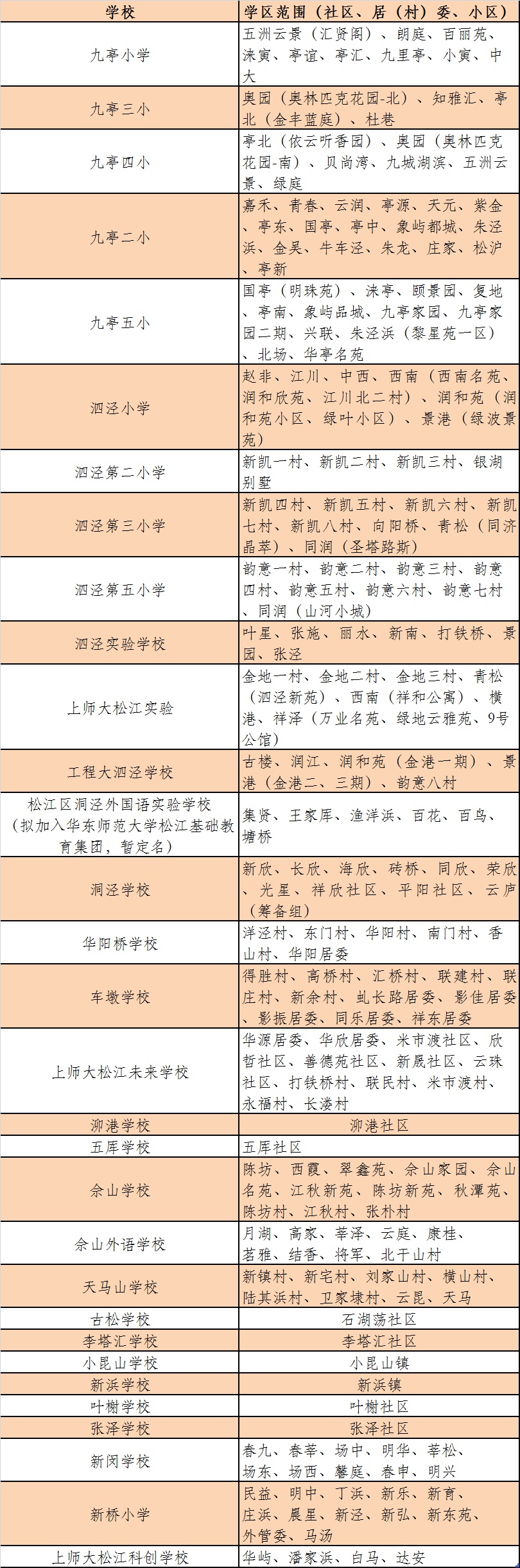 2022年松江区公办小学、初中对口范围公布(图2)