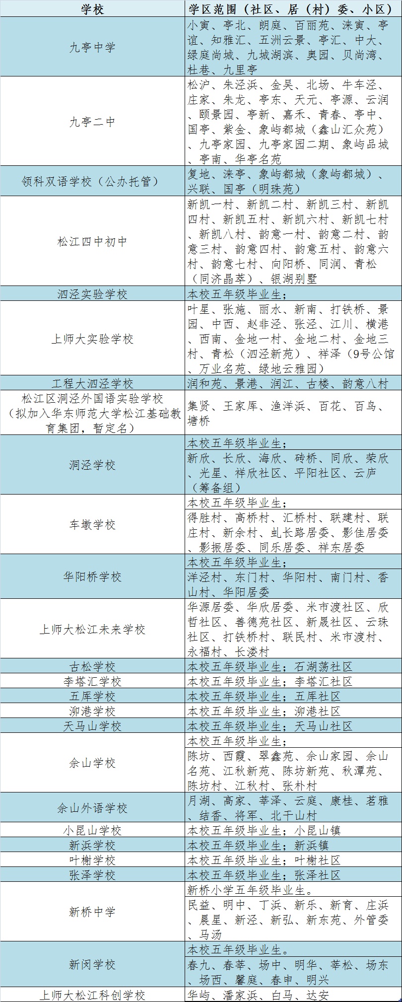 2022年松江区公办小学、初中对口范围公布(图4)