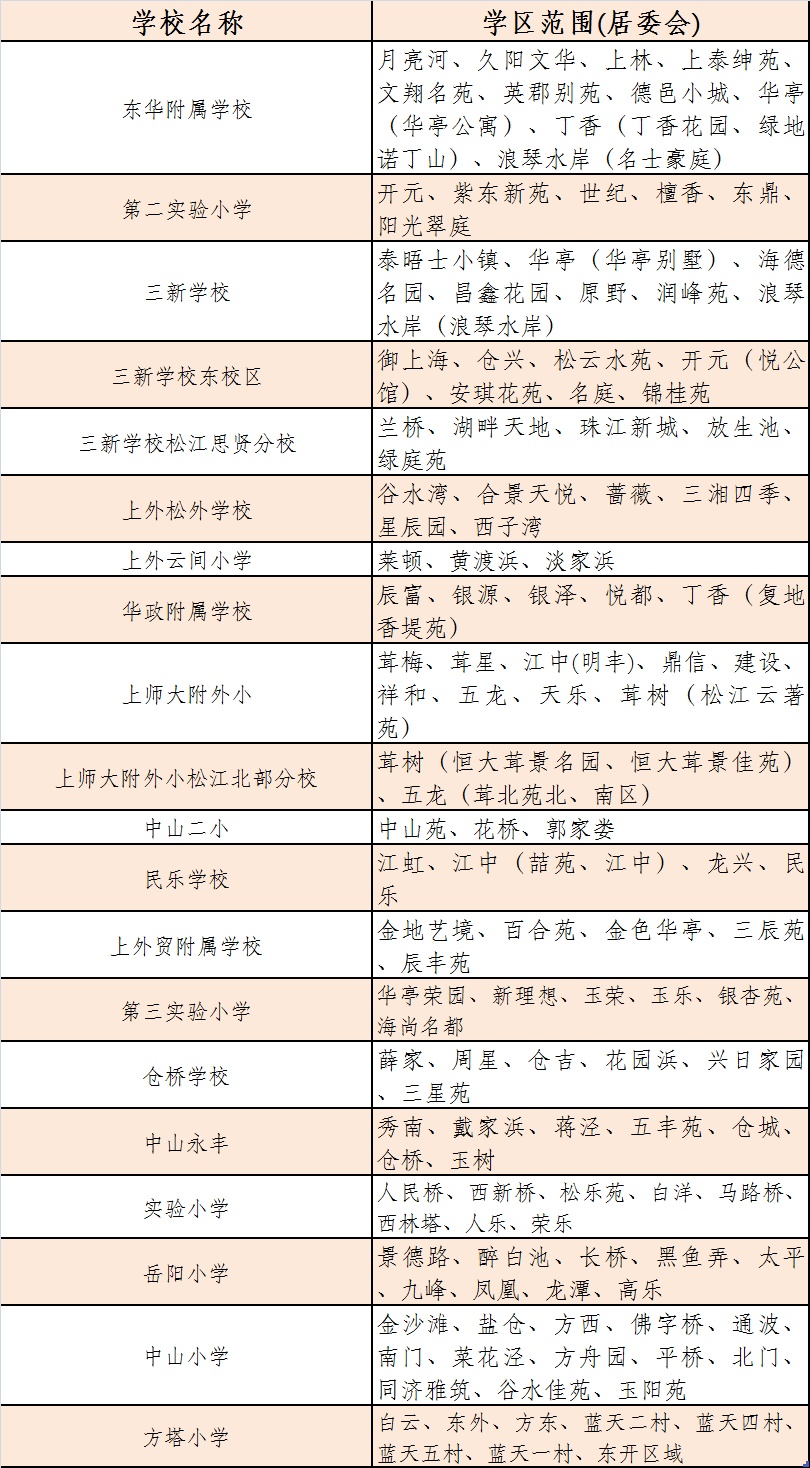 2022年松江区公办小学、初中对口范围公布(图1)