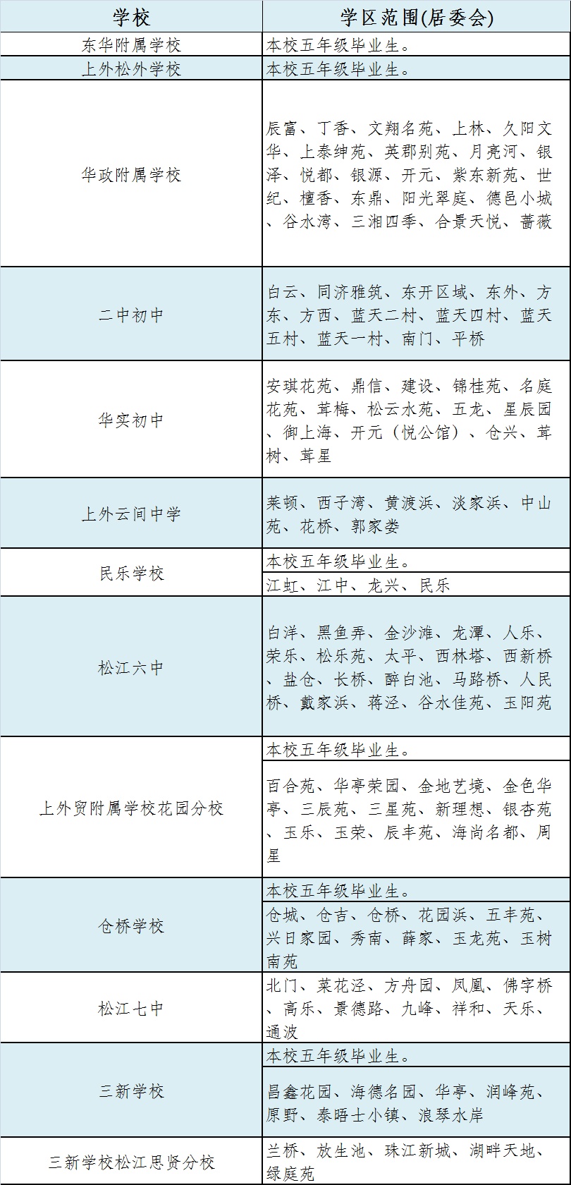 2022年松江区公办小学、初中对口范围公布(图3)