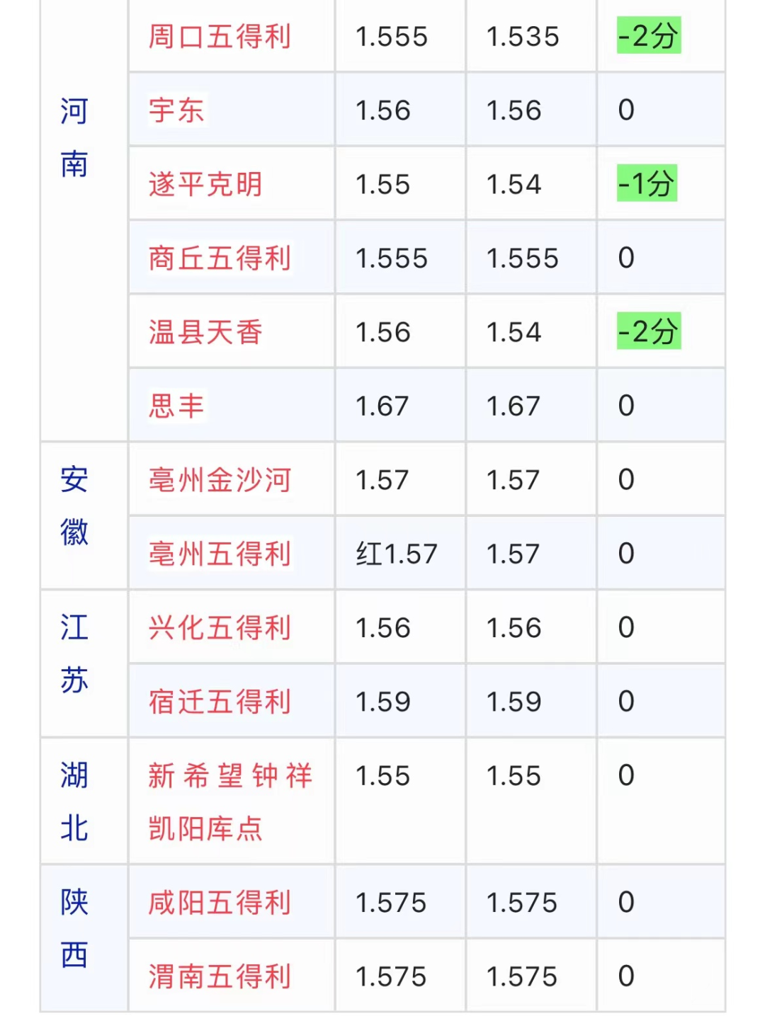 小麥長成啥樣收割產(chǎn)量高？哪家面粉廠收購價最高？