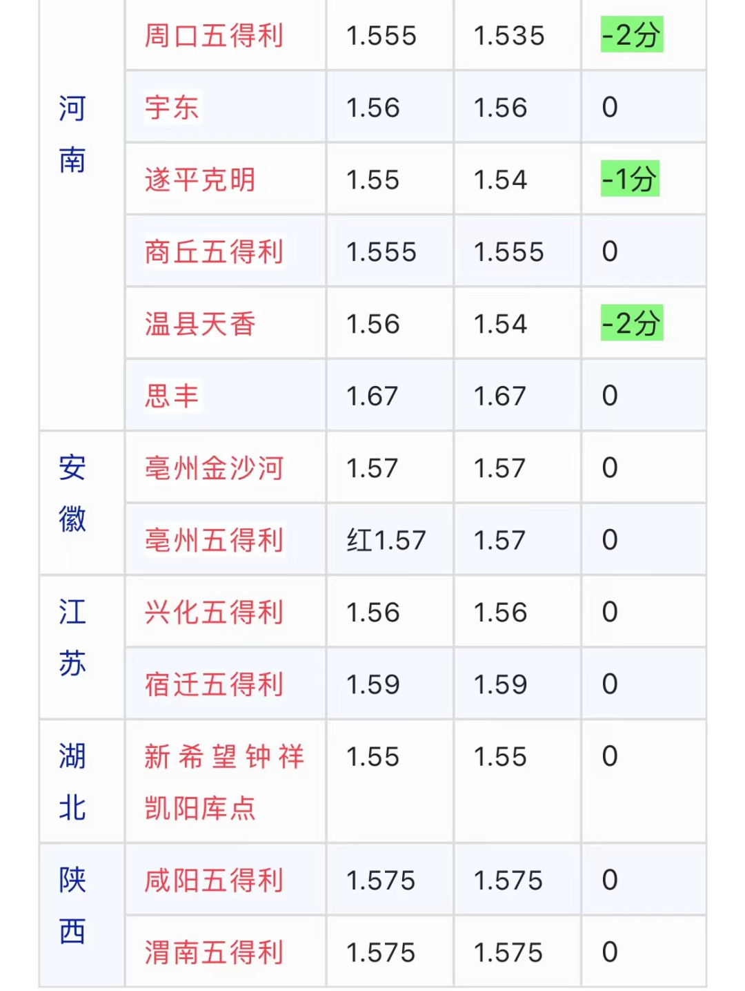 小麦长成啥样收割产量高？哪家面粉厂收购价最高？