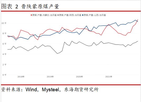 东海期货：焦煤存在增量预期，空单可继续持有
