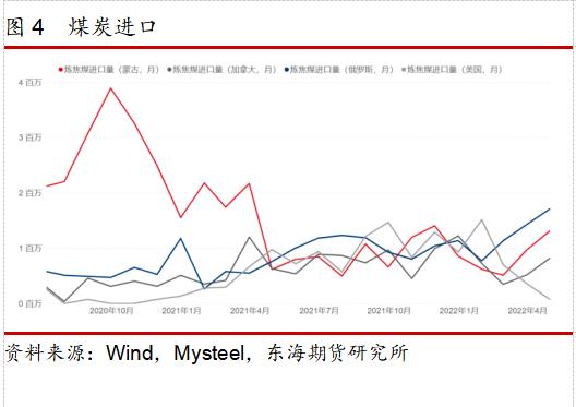 东海期货：焦煤存在增量预期，空单可继续持有