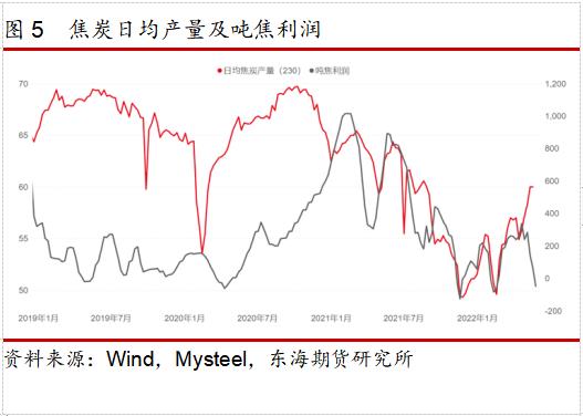 东海期货：焦煤存在增量预期，空单可继续持有