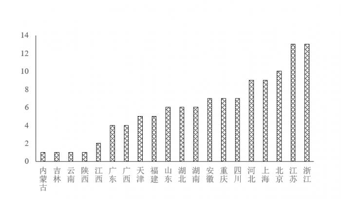 全球产业链供应链加速重构，中国制造业企业破局路在何方？