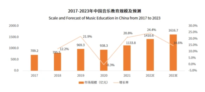 想当音乐老师？为音乐教职而生的音乐教育专业了解一下