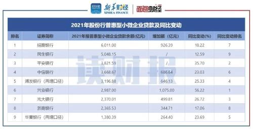 股份制上市银行支持实体经济透视：小微企业贷款普增 制造业信贷投放重回升势