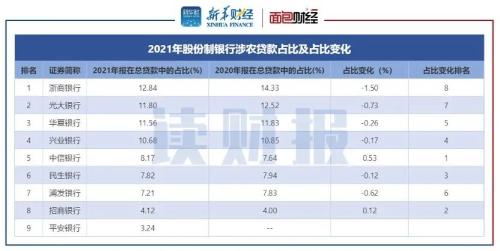 股份制上市银行支持实体经济透视：小微企业贷款普增 制造业信贷投放重回升势