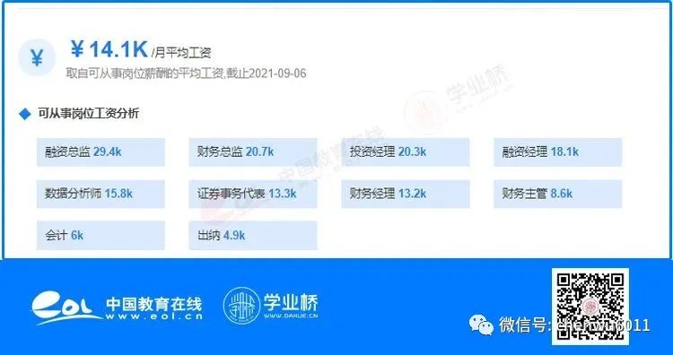 投资从选择开始，学了金融专业未来能干什么？