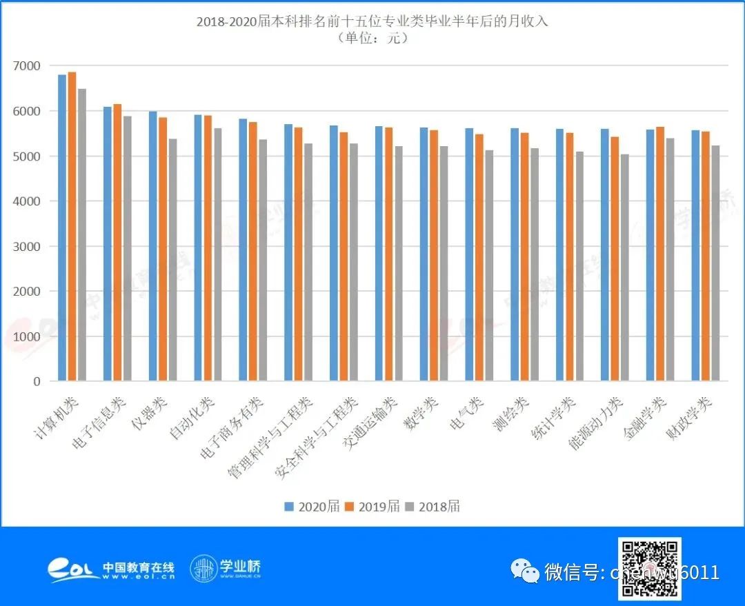 投资从选择开始，学了金融专业未来能干什么？