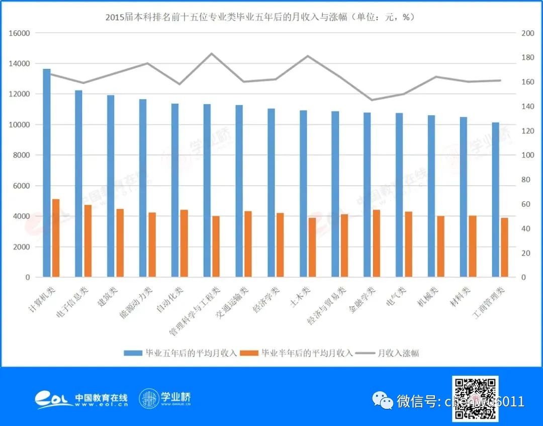 投资从选择开始，学了金融专业未来能干什么？