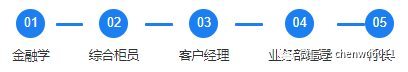 投资从选择开始，学了金融专业未来能干什么？