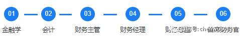 投资从选择开始，学了金融专业未来能干什么？