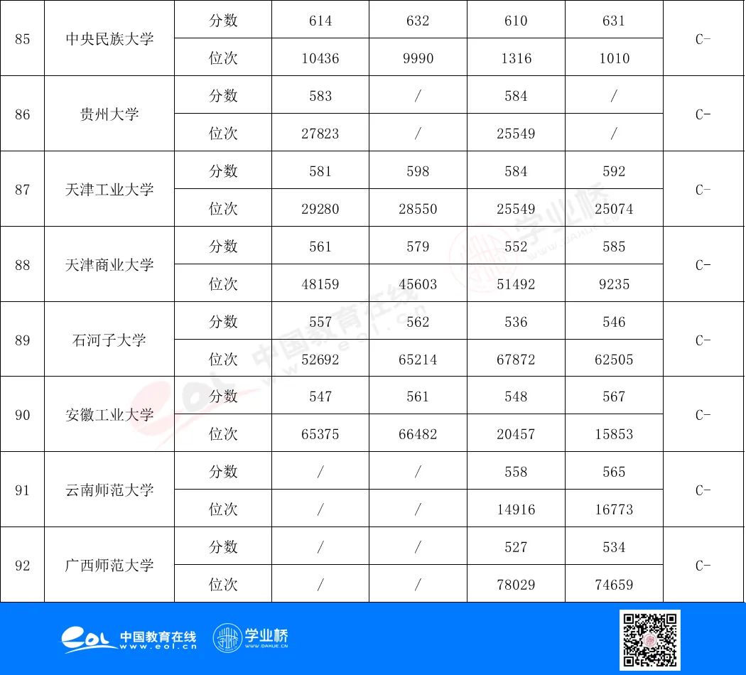 投资从选择开始，学了金融专业未来能干什么？