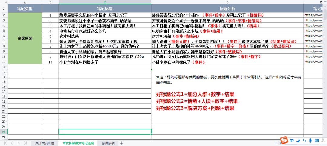 小红书运营套路：分析4500篇爆文，发现流量密码竟是这些