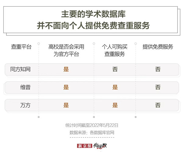 毕业季论文查重率非常关键 为通过毕业生们花多少钱？