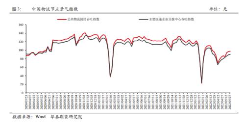 华泰期货：5月PMI企稳反弹疫后或进一步修复