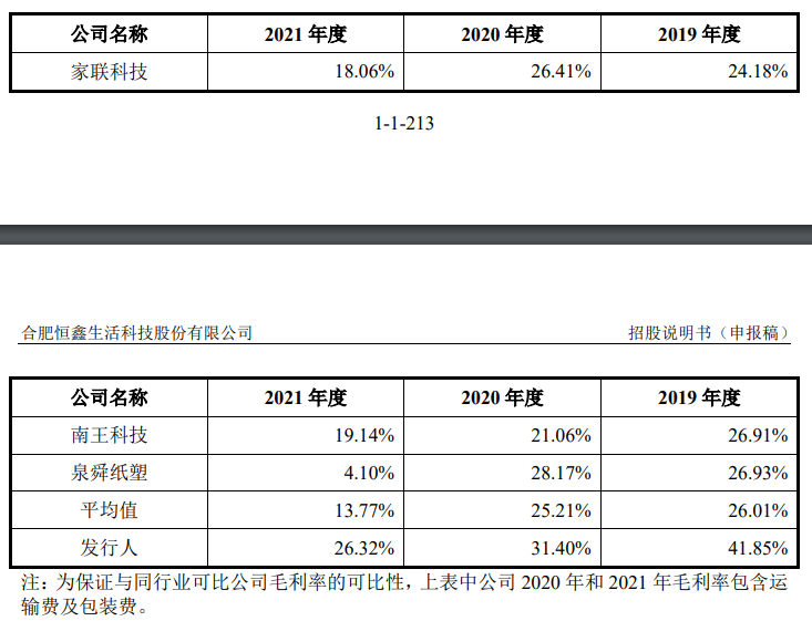 恒鑫生活VS家联科技，专精特新和单项冠军之争，谁能先拔头筹
