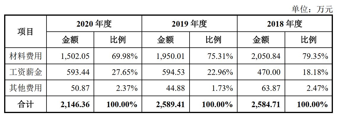 ��ʢ������������з�Ͷ���ڿ�ȱʧ��������ǩ�ֻ��ʦ�ռ�ܺ�